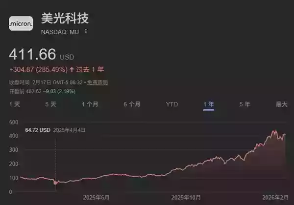 内存供应短缺导致Steam Deck缺货