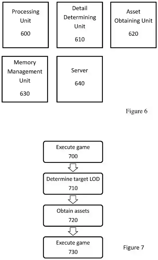 索尼新专利曝光！100GB大作有望缩减至100MB