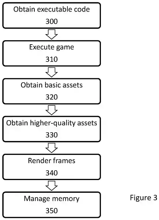 索尼新专利曝光！100GB大作有望缩减至100MB