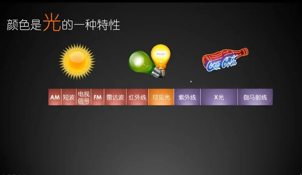 Photoshop巫师后期教程大全