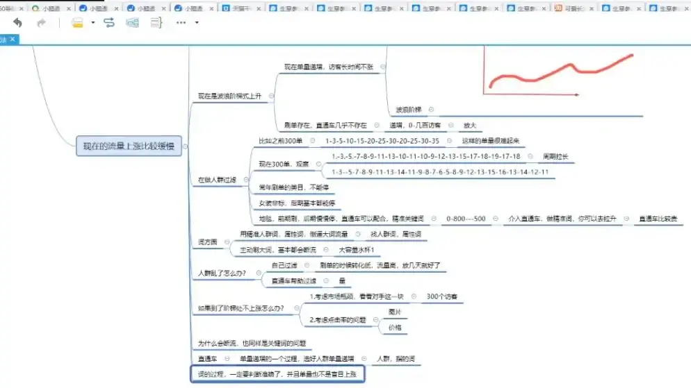 互力电商淘宝运营课