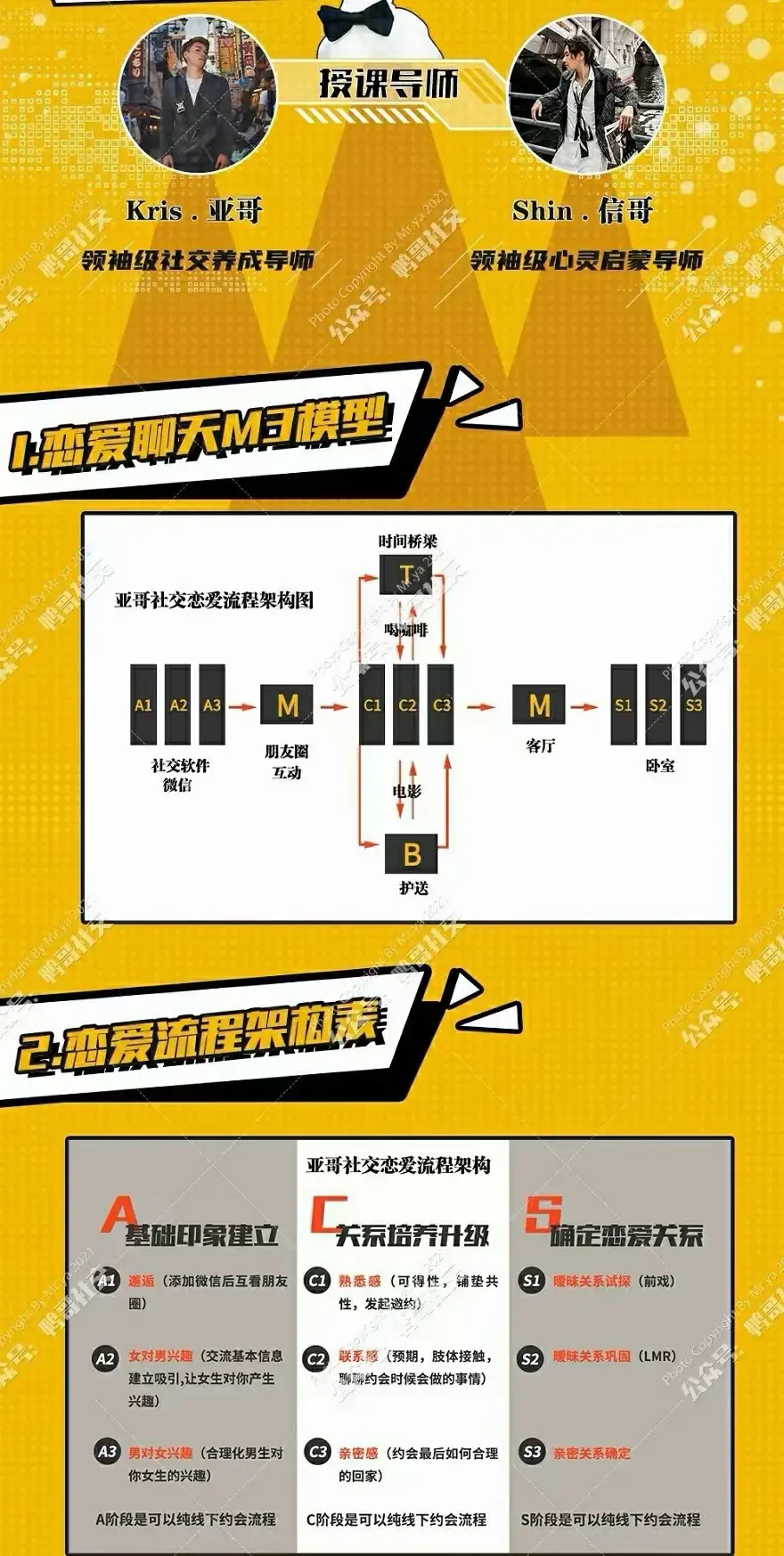 鸭哥社交 1999线上聊天课-图片2