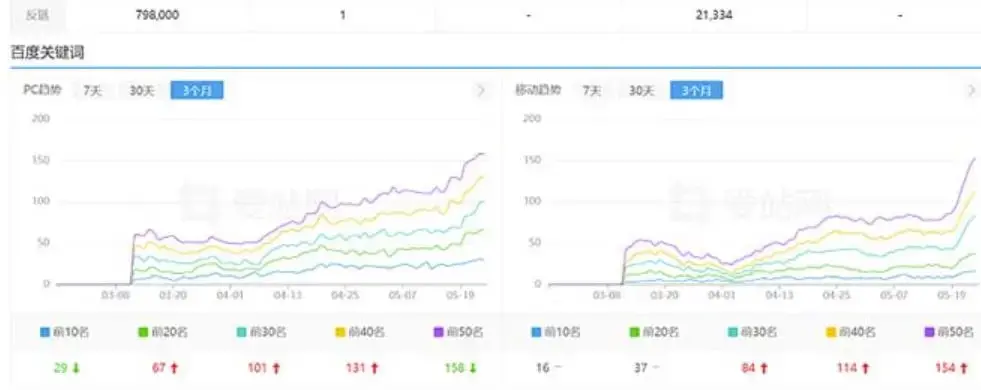 利用chatgpt操作网站SEO排名优化技术：实战效果相当不错（5节视频课）-图片2
