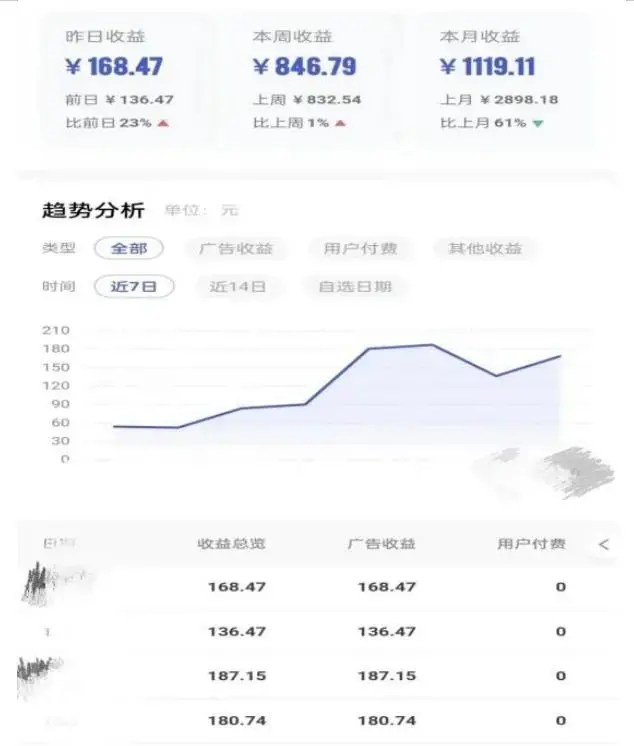 0投入，AI一键生成原创视频，撸视频号收益日入100+，小白无脑复制操作-图片2