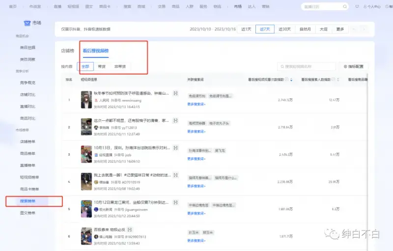 绅白不白·15年操作经历：贫穷低成本玩法电商笔记21节-图片2