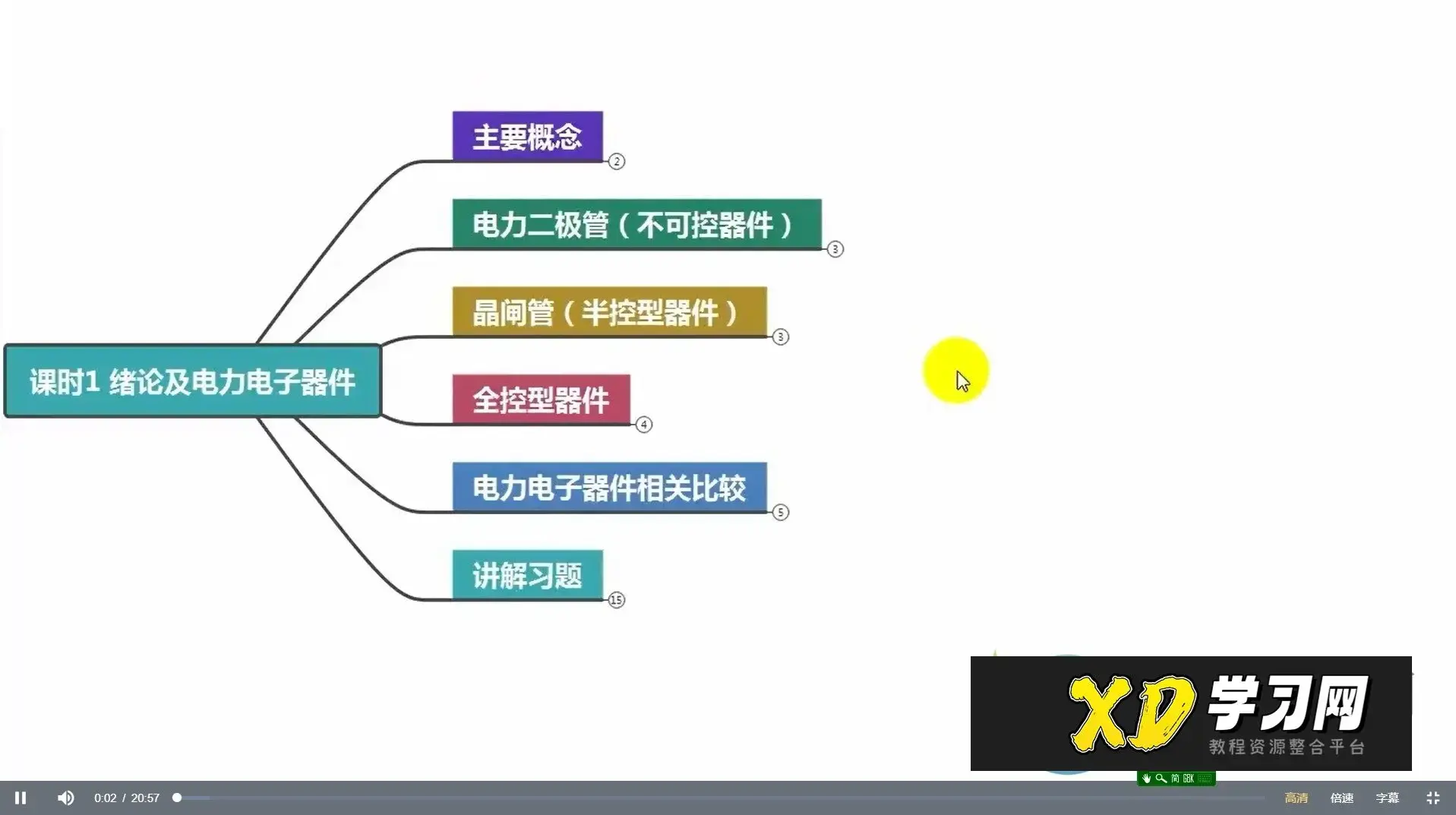 高数叔电力电子技术