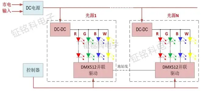 LED亮化树培训教程