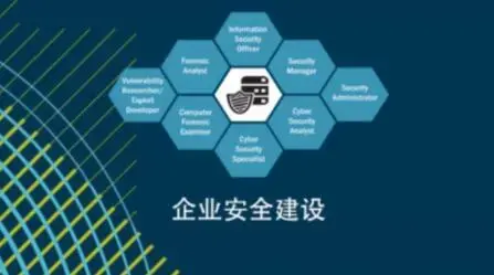 企业安全建设之安全运营