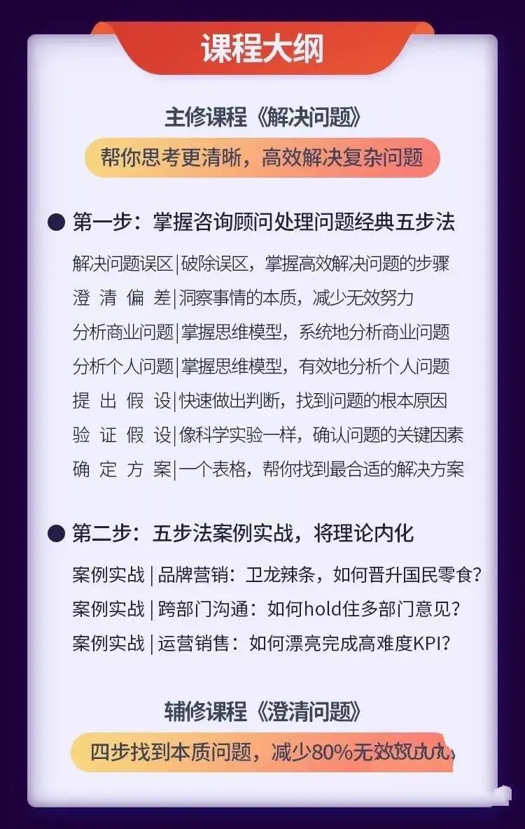 圈外·解决问题·21天高效工作训练营