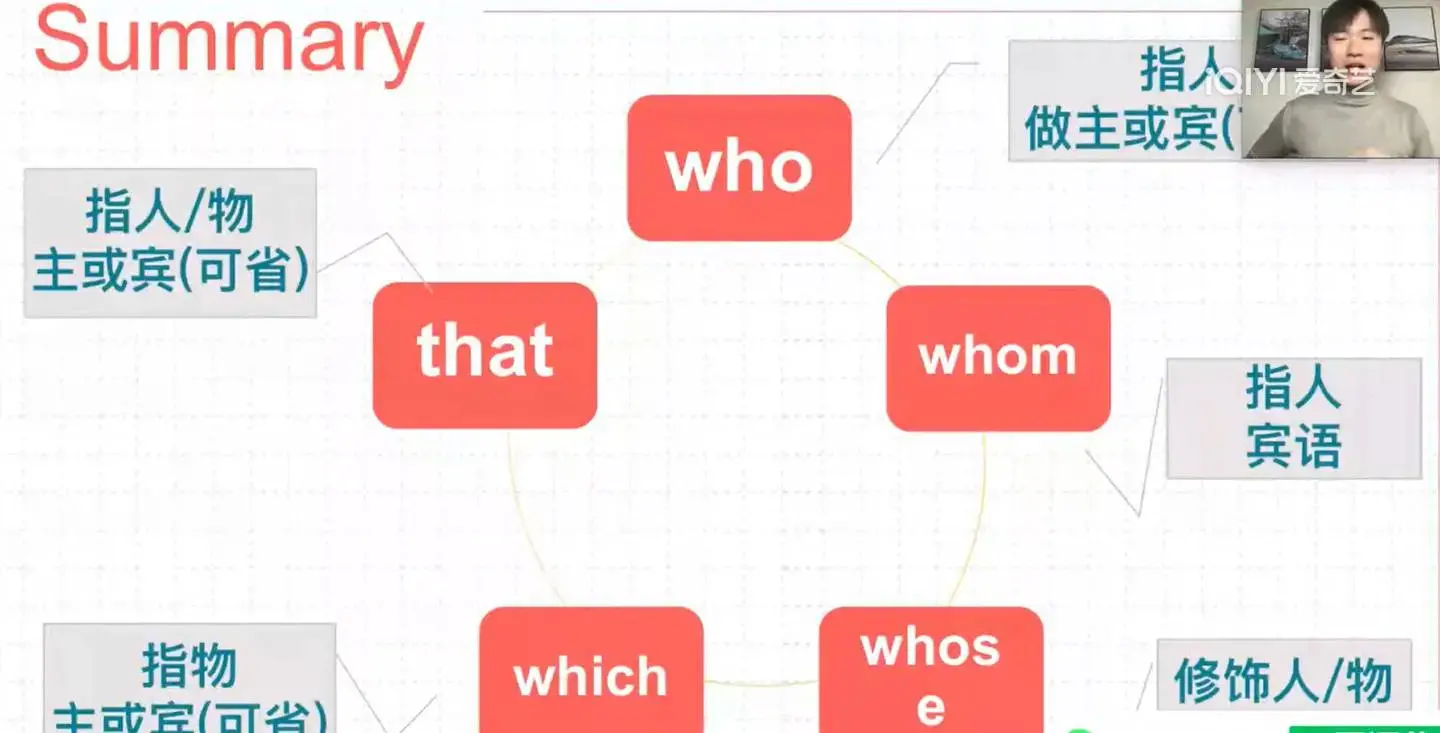 英语Harry老师-【语法三合一】系统语法+句子翻译+分类1000题精讲