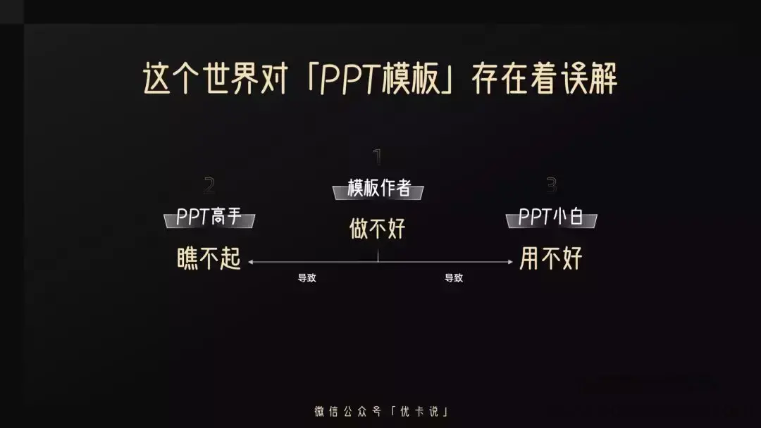PPT研习屋·从视觉到观点