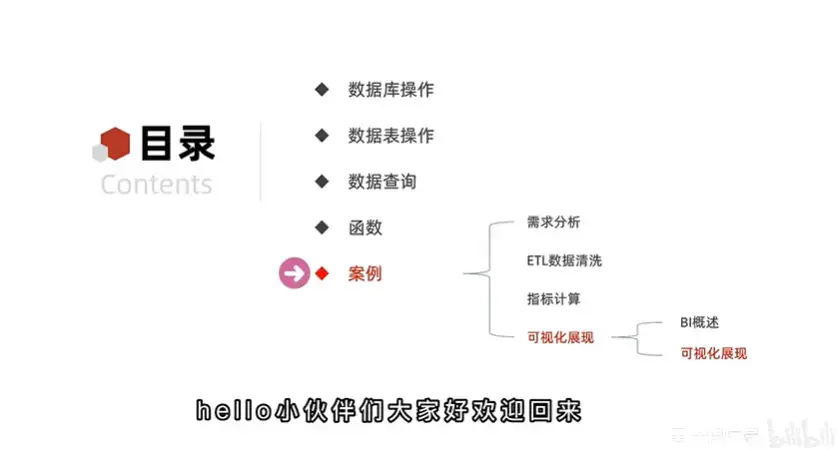 风舞烟 Tableau课程，商业智能与可视化应用实战视频教程(118课全套)