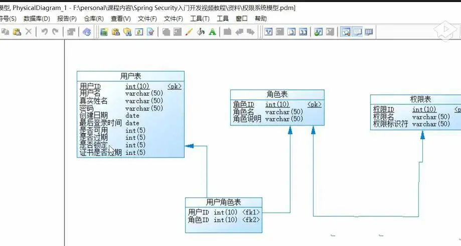【Spring高级技术】首套Spring Security4企业级安全框架实战