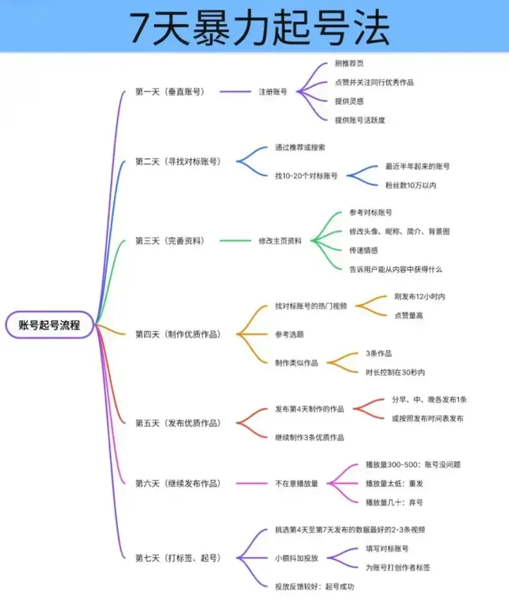 实习开证明盖章，听完课就能操作，一单几百没问题