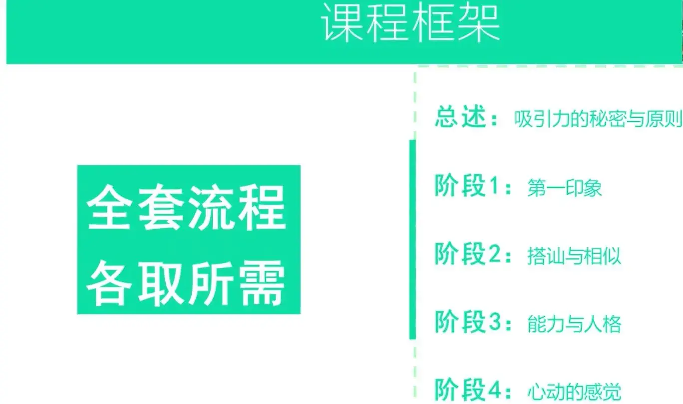 【恋爱男女】恋爱心理学