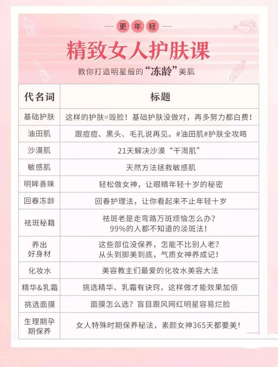 洪佳精致女人护肤课，教你打造明星般的“冻龄”美肌(完结)-图片2