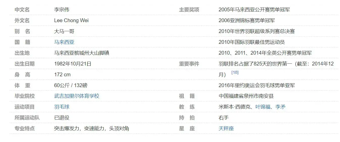 跟羽毛球冠军学羽毛球击球绝技视频合集（李宗伟 陶菲克）