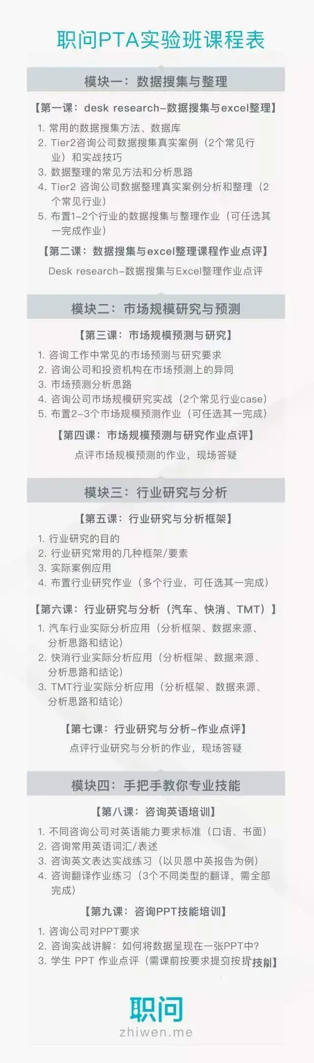 职问-PTA咨询必备技能