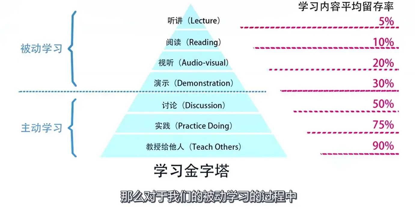 引爆思维潜能 学习窍门