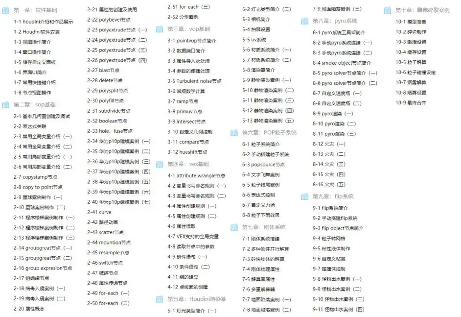 【刘新华】Houdini特效入门教程【画质高清只有视频】