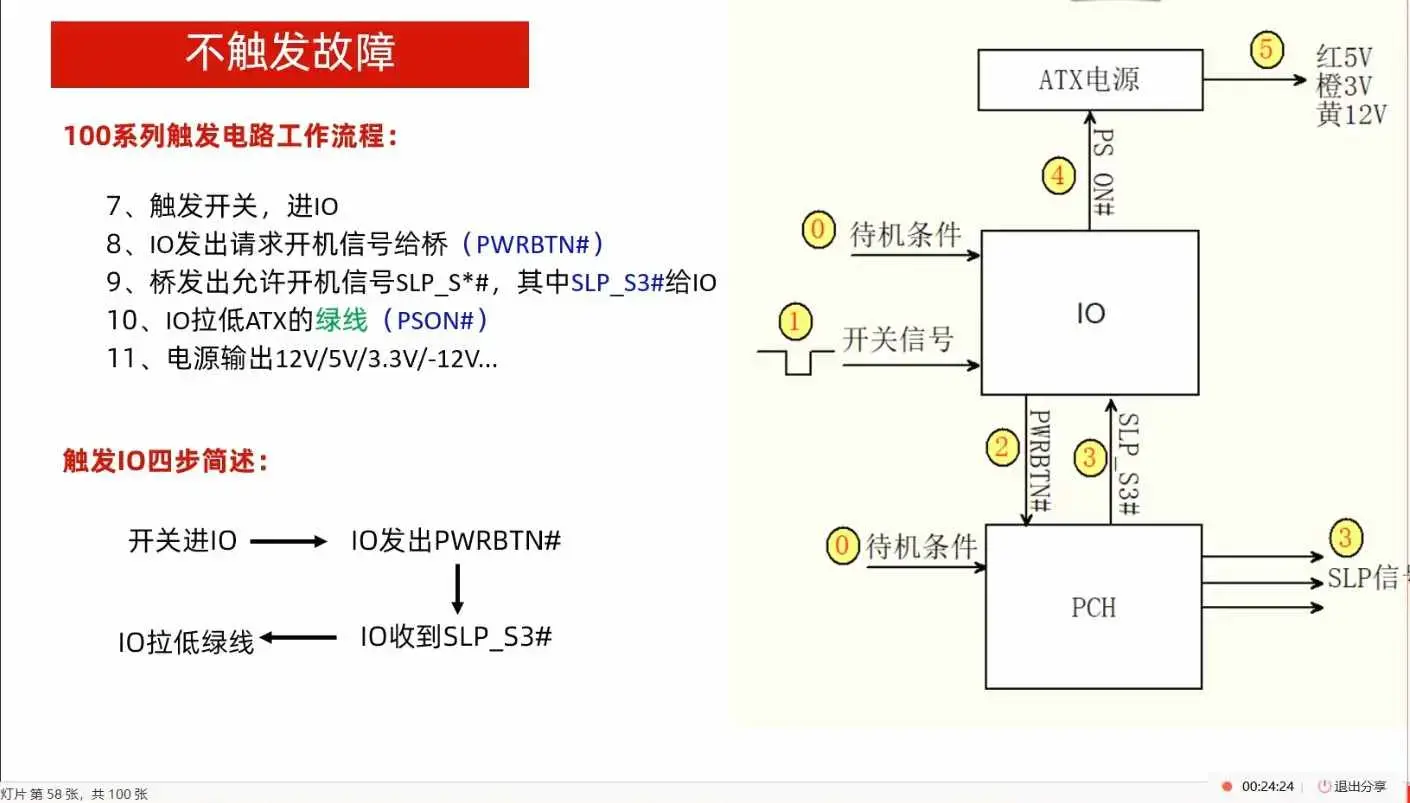 某维网校 主板显卡维修远程培训(59期) 价值四位数