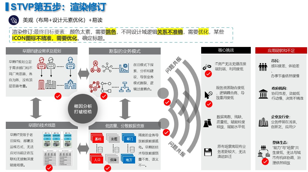 新售前屠龙刀：售前高手技能精进 价值1210元