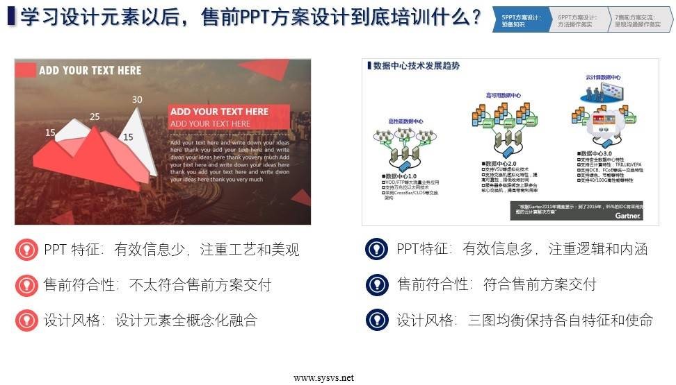 新售前屠龙刀：售前高手技能精进 价值1210元
