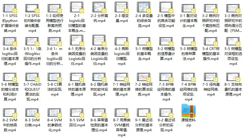 文彤老师带你学SPSS–类别预测模型