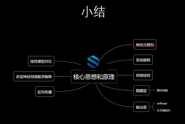 机器学习原理剖析与Python代码实现全流程