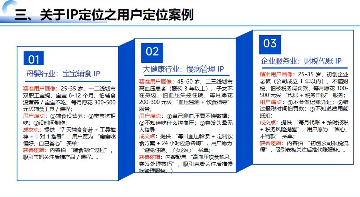 杨老师·获客型IP打造，破解流量信任成交