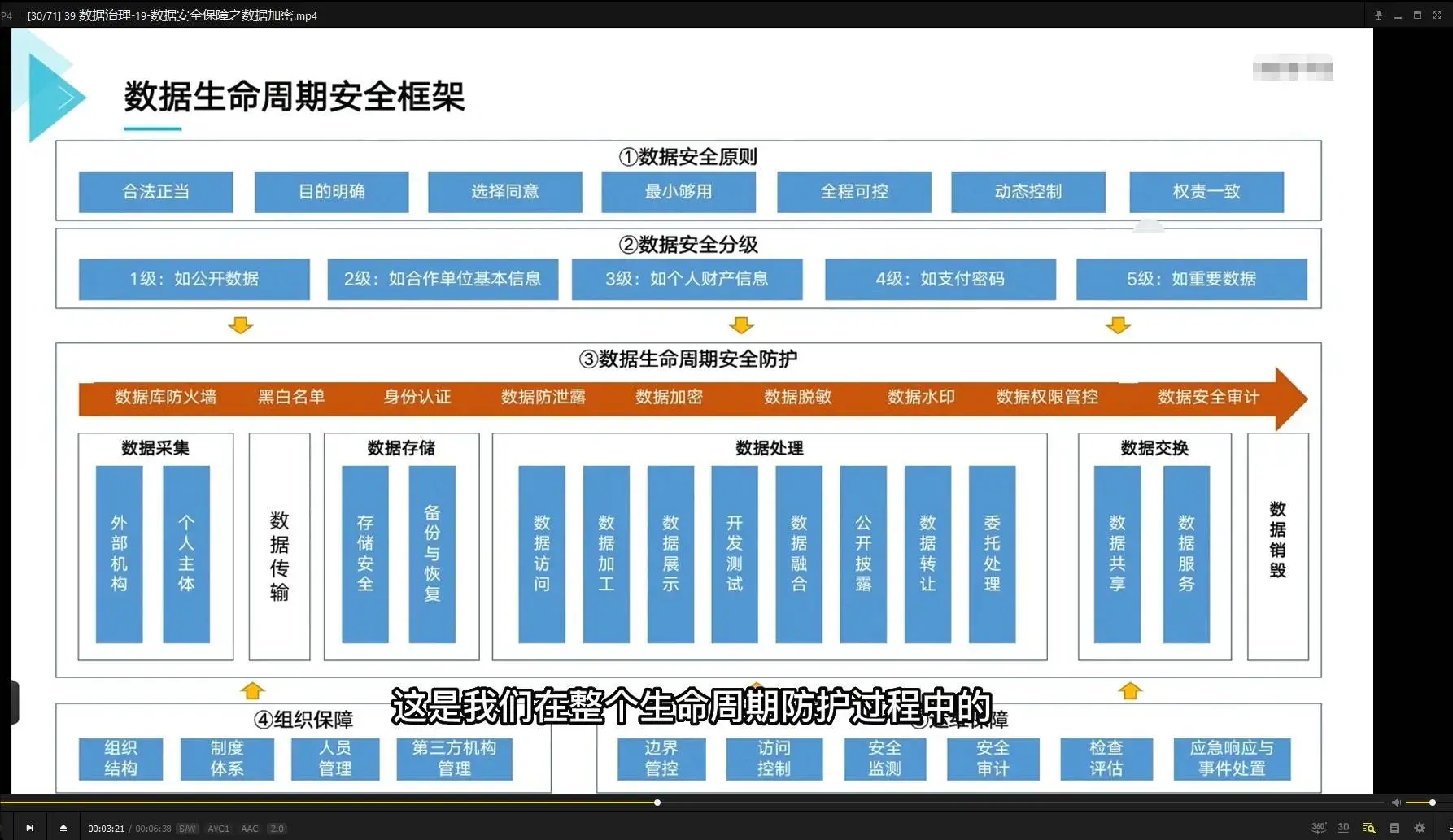 数据治理实战课程-从几百个大数据项目提炼浓缩而成（价值1999元）