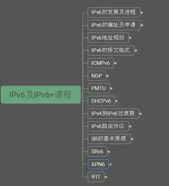 [系统运维软件测试] IPv6及IPv6+网络技术培训课程